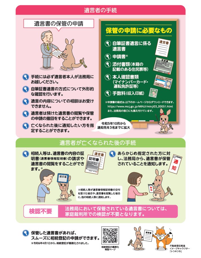自筆証書遺言書保管制度リーフレット裏