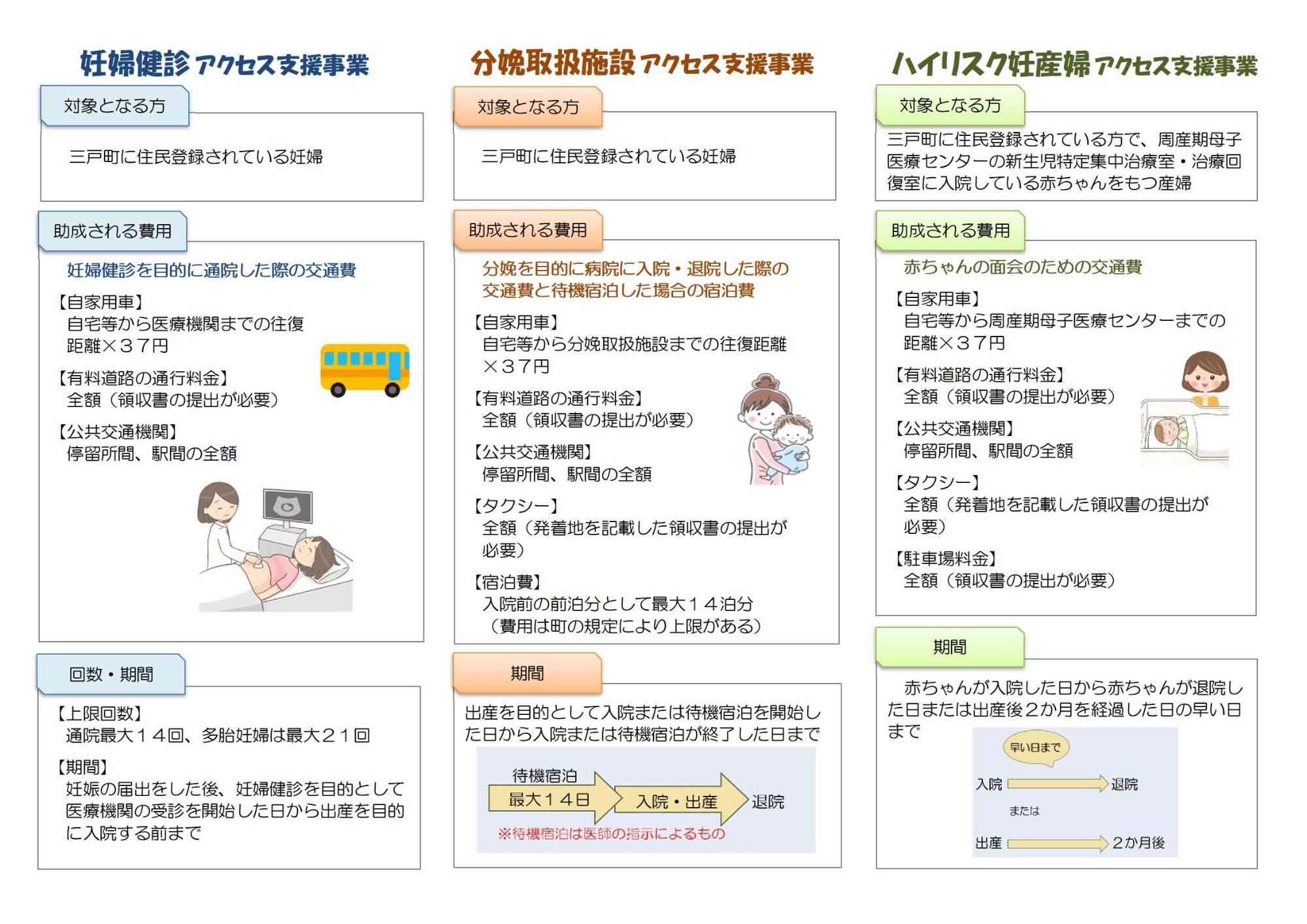 3つのアクセス支援事業内容