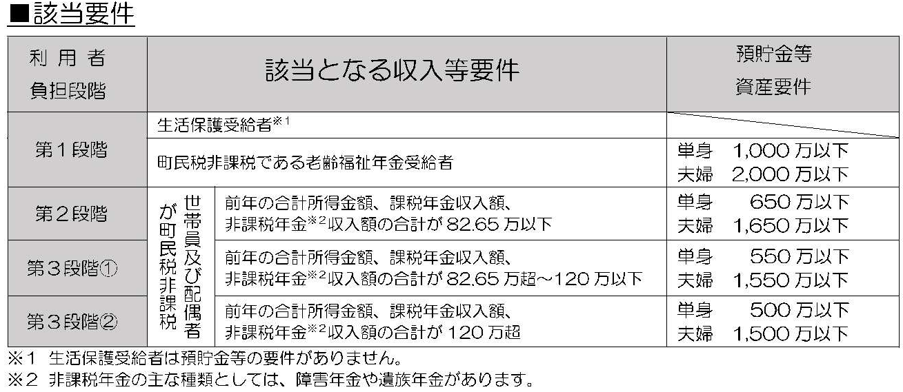該当要件