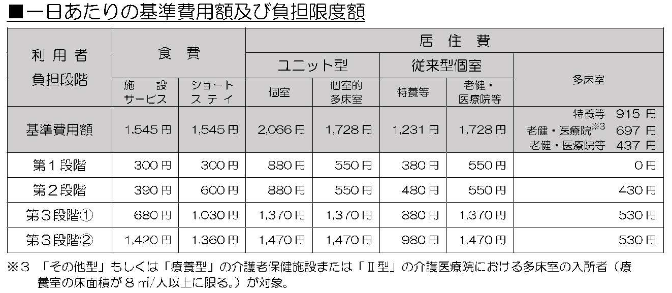 負担限度額(R8年8月~)