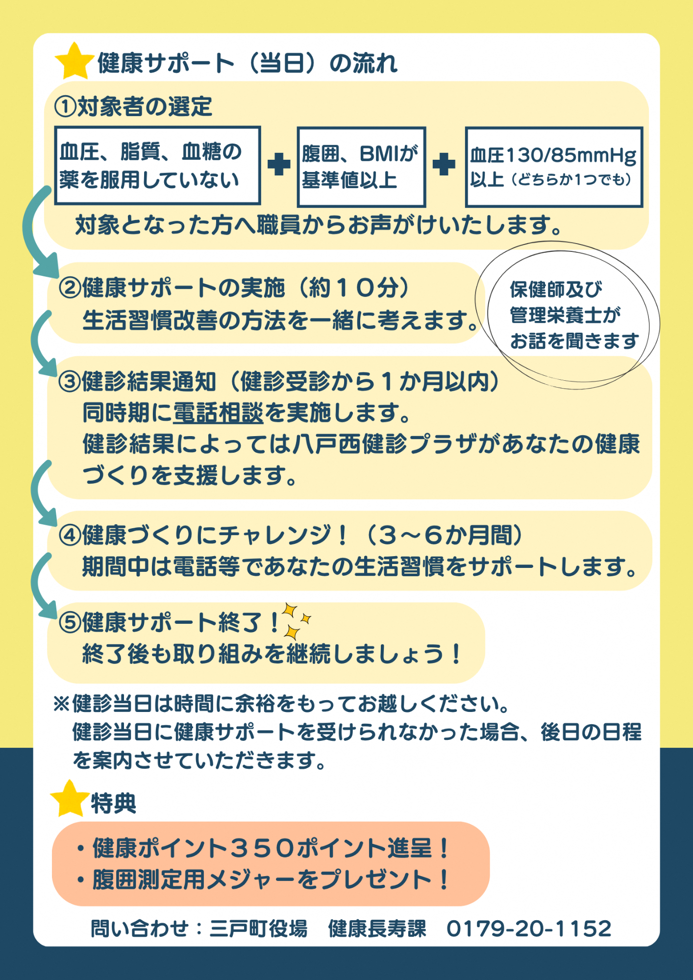 健康サポートチラシ(裏)