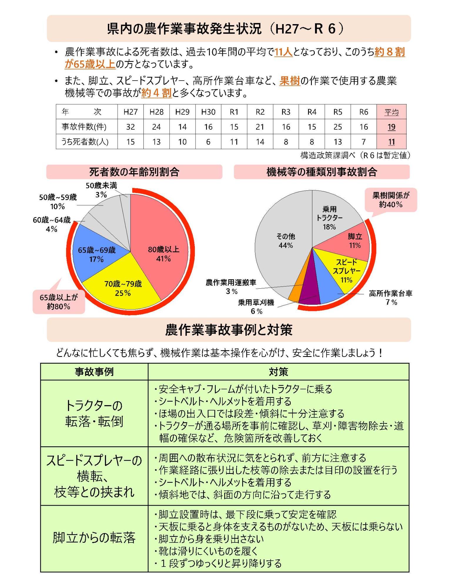 春の安全農作業チラシ＿裏