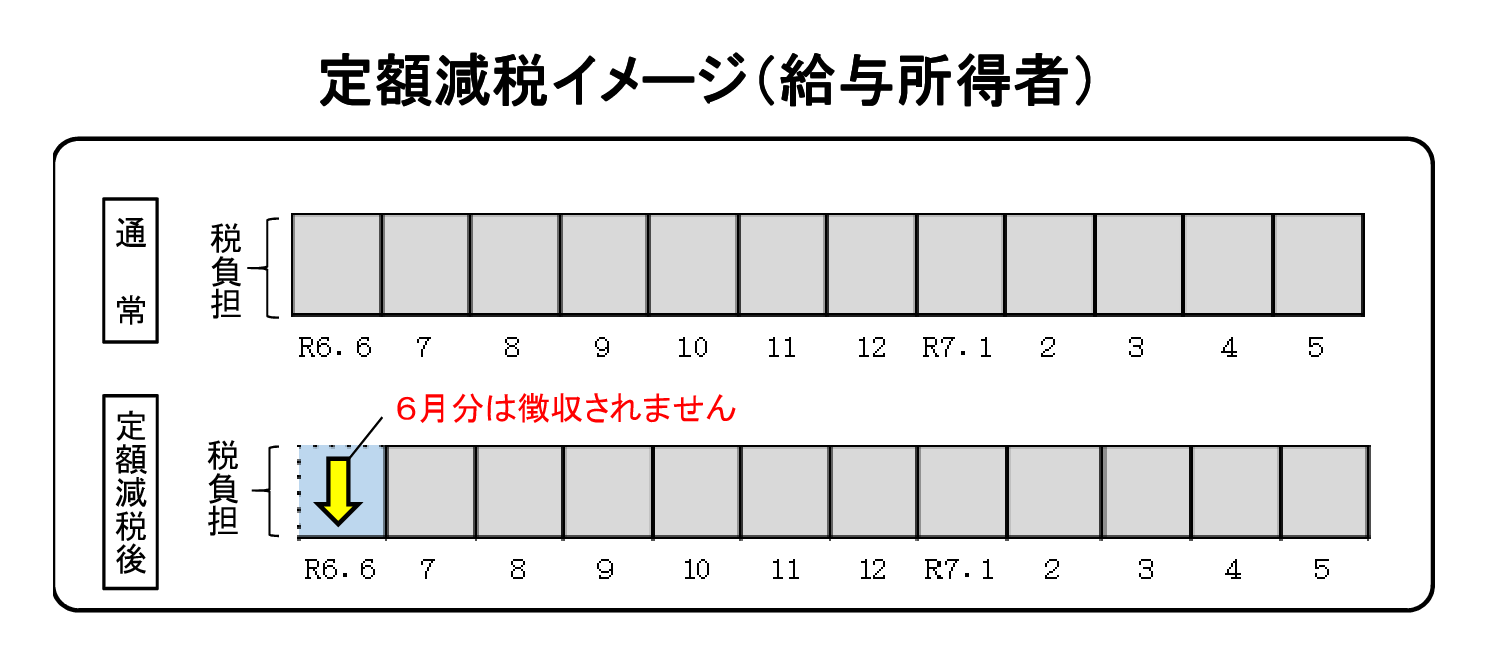 定額減税イメージ（給与特徴）