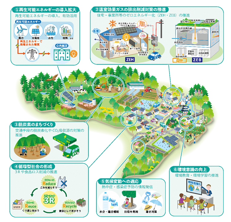 町が掲げる将来像