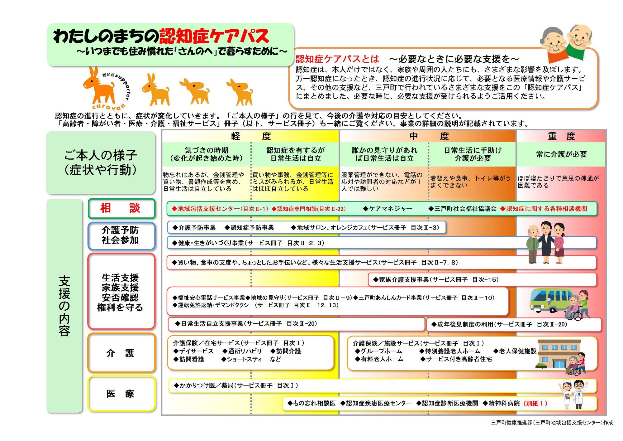 さんのへまち わたしのまちの認知症ケアパス