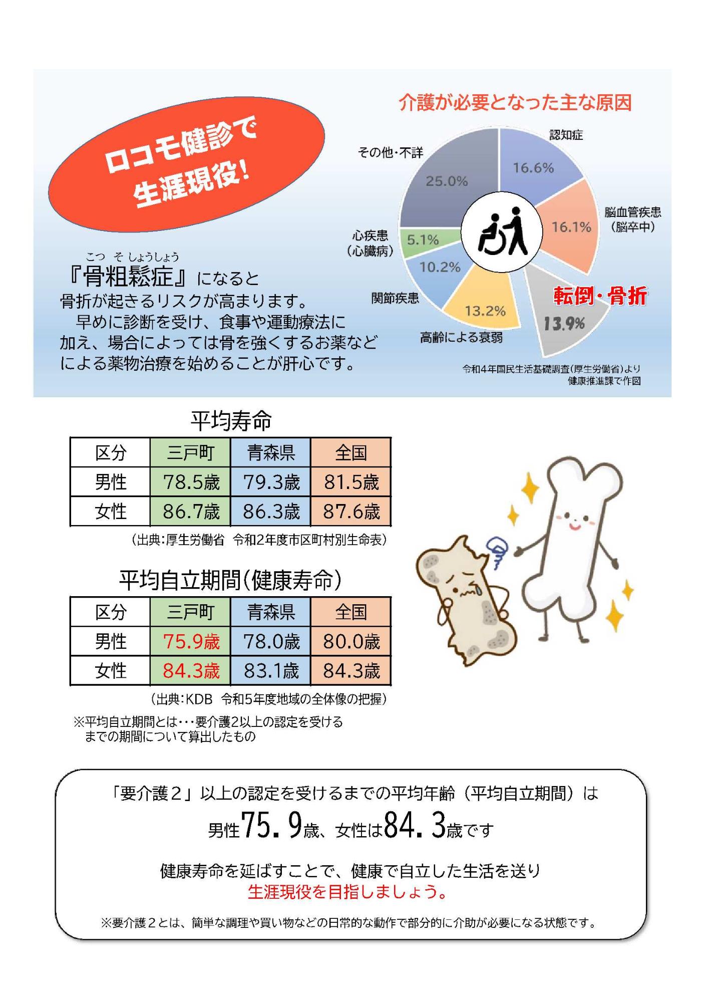 ロコモ健診チラシ（裏面）
