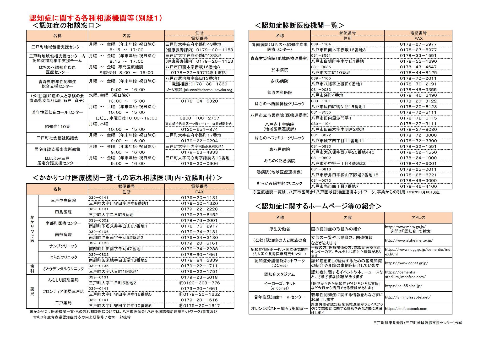 認知症に関する各種相談機関等
