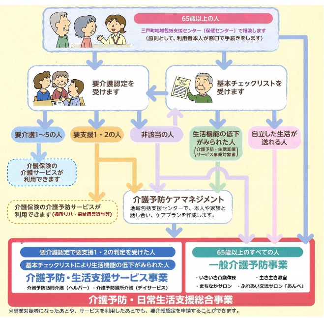 介護予防 日常生活支援総合事業 三戸町公式ホームページ