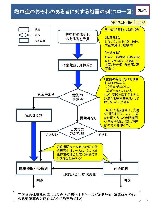 熱中症対応フロー