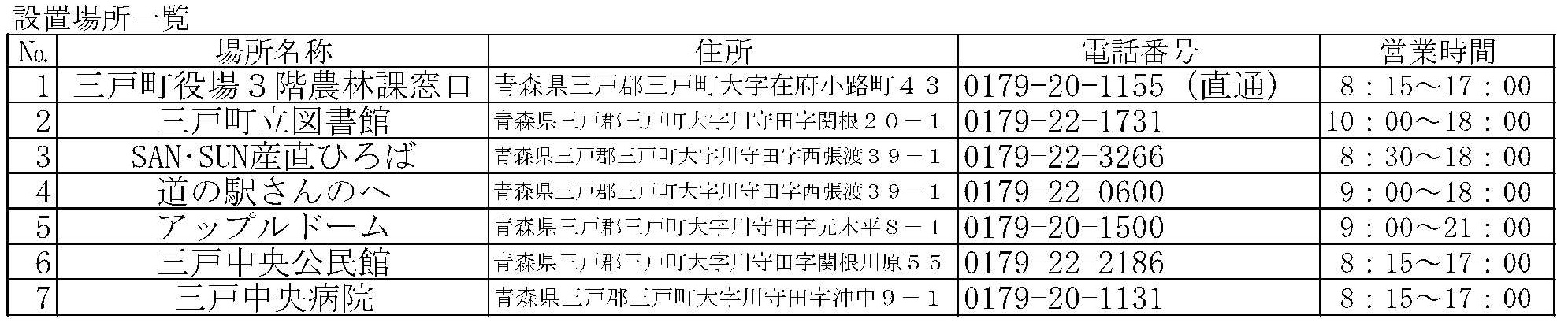 設置場所一覧